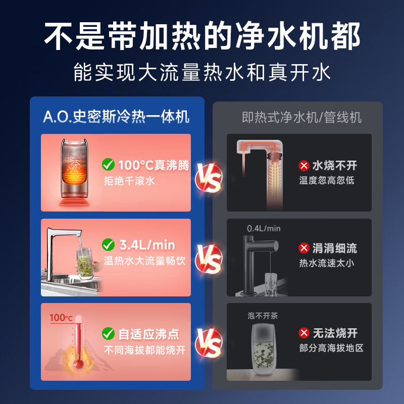 想知道真相：史密斯佳尼特净水器CAR600-FA1质量如何呢？值得入手原因 对比评测 第3张