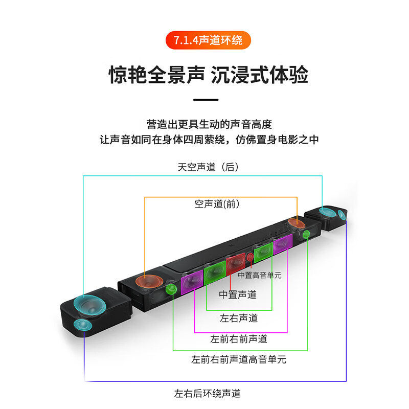 JBL BAR1000  7.1.4杜比全景声音响质量很差？优缺点独家爆料必看 心得分享 第2张