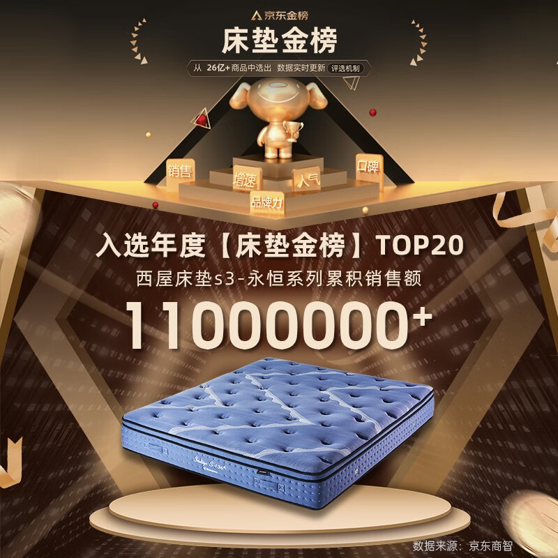 有内涵：西屋S3进口乳胶独立弹簧床垫席梦思质量靠谱吗，老铁了解分享 心得分享 第1张