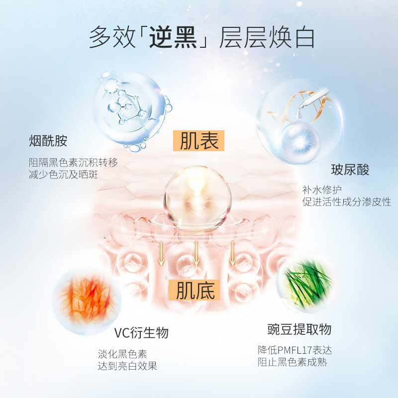 福瑞达医药 Rellet 颐莲 发光小蓝管焕白亮肤精华 20g 天猫优惠券折后￥78包邮（￥98-20）赠5g*4小样