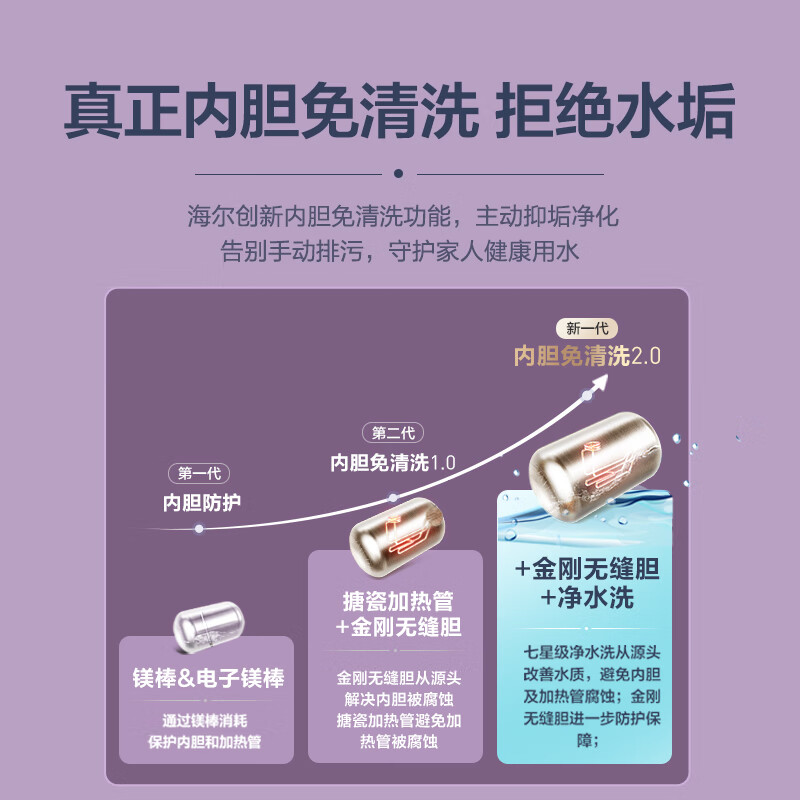 质量曝光：海尔颜值控60升电热水器EC6002-MG7(U1)口碑测评不好啊？真实质量详情解答 心得分享 第3张