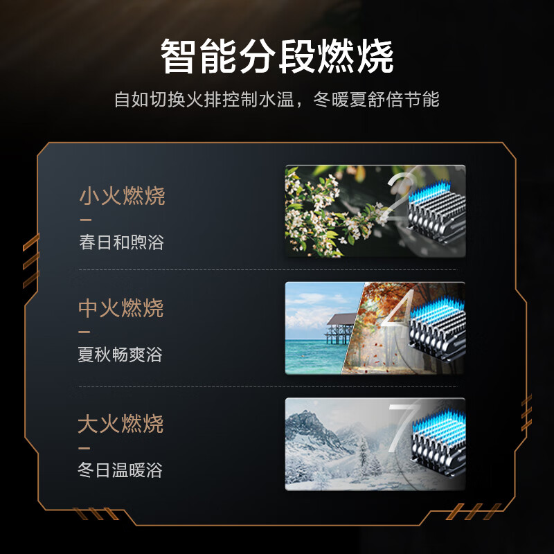 美的16升燃气热水器JSQ30-MK6功能差？用了半个月感受分享 首页推荐 第5张