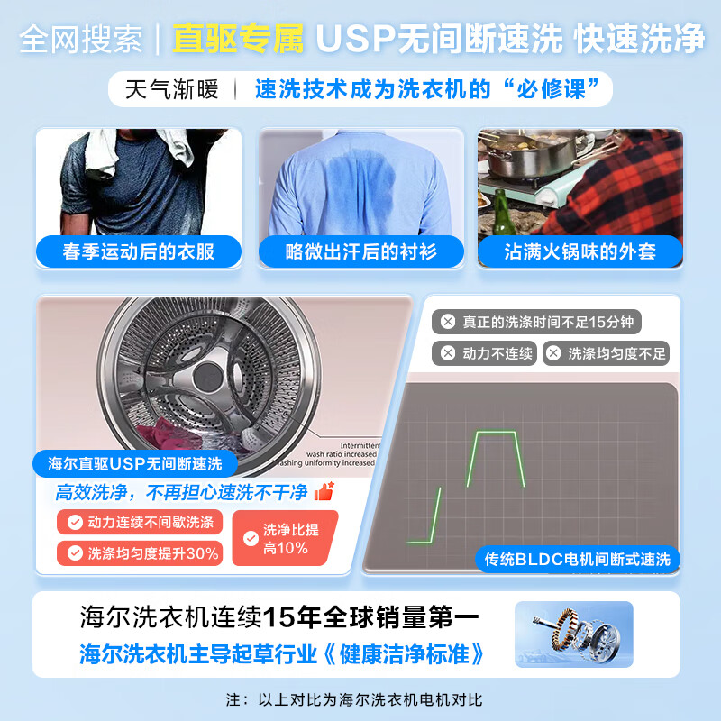 【海尔XQG100-BD14176LU1滚筒洗衣机怎么样】真实使用体验分享 首页 第2张