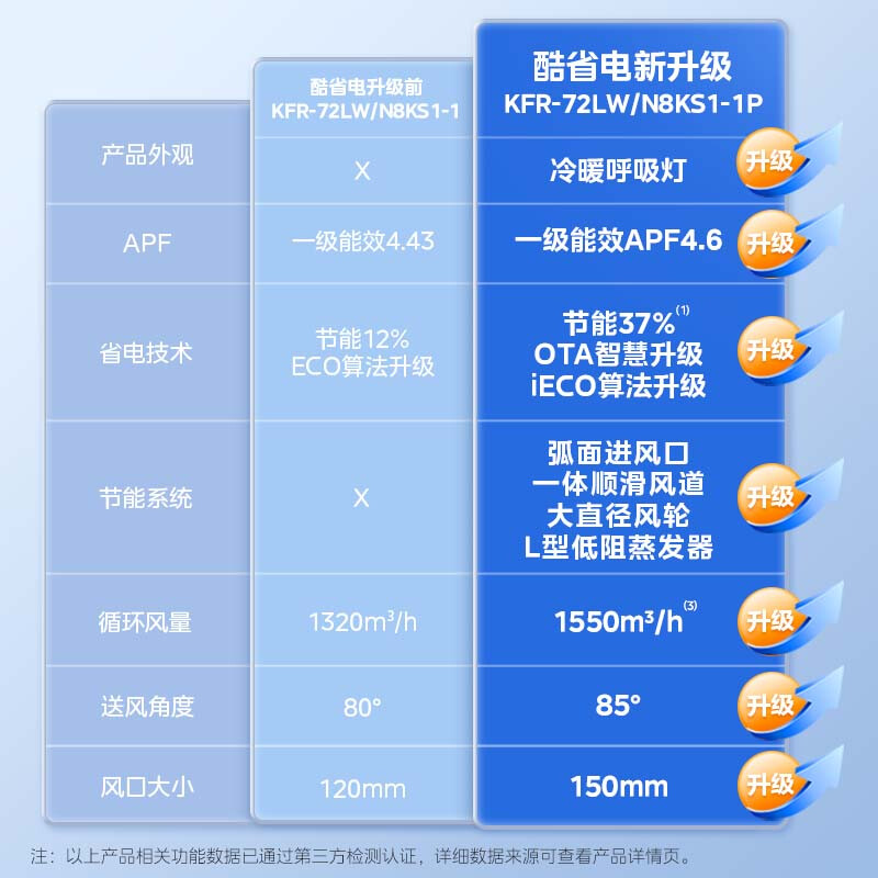 图文曝光：美的KFR-72LWN8KS1-1P功能测评如何？一个月实测解密 心得分享 第2张