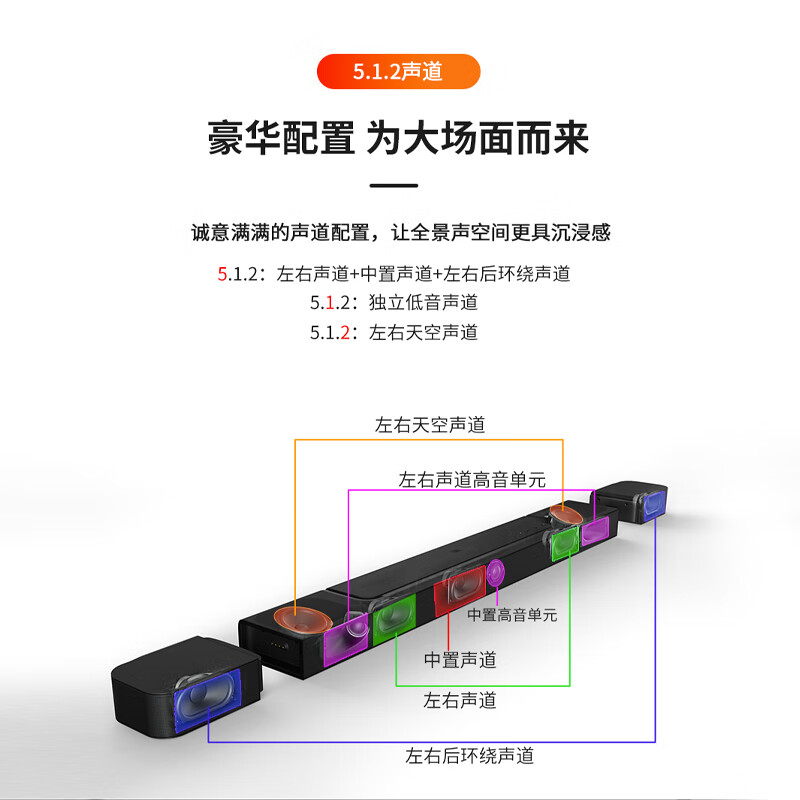 出乎意料：JBL BAR800 回音壁电视音箱套装配置不够高？全方位实测剖析 心得分享 第3张