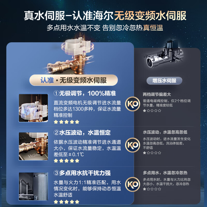 热点爆料：海尔JSQ30-16JM6(12T)U1 16升燃气热水器评价靠谱？功能实测大爆料 对比评测 第2张