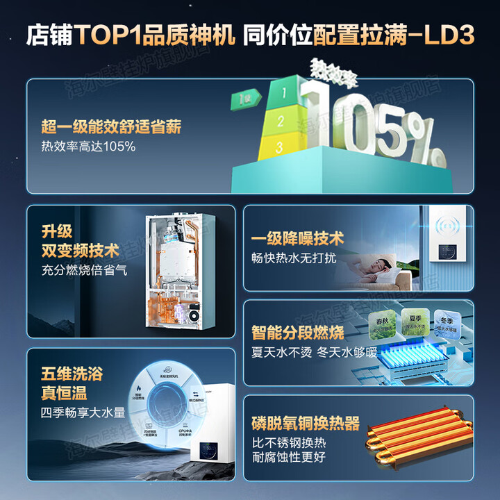 海尔 LD3 壁挂炉使用 3 个月，我后悔没早点换！ 心得分享 第1张