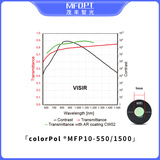 德国进口极化玻璃紫外可见光红外线偏振片消光比可达100000：高透过率 MFP10-550/1500