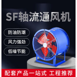 哥耀正弘定制轴流通风机工业厂房低噪音厨房排烟风机轴流岗位 2.5-4/380V