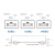 凌科朔(LINKSHIRE) 电信级万兆多模OM3光纤跳线 万兆 OM3  LC-MPO 12芯 4米