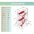 脚手架铝合金脚手架移动平台直爬梯外斜撑活动脚手架装修 2层铝合金脚手架