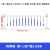 宇威 市政护栏锌钢围栏公路防护栏人行道安全隔离栏杆（特厚款）高1.2米*宽3.08米/套