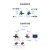 LoRa数传开关量模拟量无线io采集通讯Modbus模块RS232/485 LORA-MODBUS-1DI1DR_无线1入1继 10米_10米