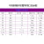 不锈钢软管 M33*2接口  长度定制    单价/支 不锈钢软管喇叭口M33*2/400