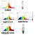 定制巴士达大功率植物生长补光灯农用钠灯金卤灯400W600W1000W光 2000wE40金卤灯白光