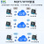 2路4G网络控制器RTU远程控制模块物联网无线通信脉冲计数MQTT网关 欧姆龙继电器 DC12V  包含