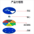 有豫 五防标识牌 医院氧气桶瓶气体使用气瓶状态牌 3区 20x20cm B款 单位：个