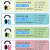 UVEX儿童降噪耳罩优维斯架子鼓飞机防噪音睡觉学生学习静音隔音耳罩 黄色 降噪29分贝（适合5~16岁）2600000