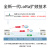 亿佰特SX1276/SX1278/LoRa远距离低功耗SPI通信接口433/868/915M无线模块 E32-400M20S