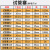 玻璃试管大号小号直径12-30mm长75-200mm实验室器材高硼硅17料玻璃仪器耐高温耐腐蚀耐酸碱 12*70mm