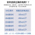 定制上海人民三相四线大功率电表380v三相电子式电度表三相智能电 哈型透明10(40)A
