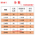 配电箱标签框标识牌按钮指示框铆钉有机单层标字框18*65 60 12x40带M3白铆钉100套