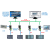 S7-200PLCPPI串口RS485转以太网模块net30转换器桥接器扩展 GMD-CS(CPCJCS)