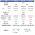 青芯微 BSD比速迪高速电动螺丝批起子 BSD-102（0.4-3.5Nm）