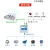 4路DI/DO模拟量转485/232开关量采集器8路继电器控制器开关modbus 8DO【RS485】