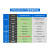 正点原子STM32MP135开发板 双千兆以太网 双CAN FD Linux嵌入式 主板+4.3寸RGB屏+TF卡+读卡器+OV564