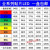 发光二极管0402 0603 0805 1206 贴片LED灯珠高亮 红蓝绿白黄紫色 LED1206 普绿 一盘3K