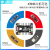 日曌开源6路舵机控制器板机器人机械手臂stc51STM32ArduinoES定制 蓝牙模块 主控