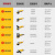 德国DEWALT得伟角磨机DW803/810/824/8100/8200抛光机 DWE8100S/8100T/8110S