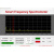 频谱仪 手持式简易频谱分析装置 10-6000 MHz 带射频源 功率计 Freq3000