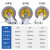 富都华创 脚轮橡胶轮 5寸2万向轮+2定向轮 轻型轮子平板手推车耐磨脚轮万向轮轮子带刹车 FDHC-XJL-06