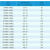 -MXL带宽10同步轮20齿+80齿1比4步进电机皮带轮齿轮减速 6mm20齿+8mm80齿+皮带