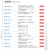 艾莫迅 modbus rtu/tcp转rs485通讯模拟量输入输出远程io采集模块 【RTU-扩展模块】模拟量8路输出