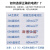上海人民三相四线大功率电表380v三相式电度表三相智能电能表 普通15(60)A
