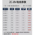 珠江电缆 广东珠江电缆国标铜芯单股硬线 ZC-BV 1.5平方 红色 100米/卷