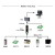 SANGE DZ 三格 PLC 模块 Profinet转Modbus 升级版SG-PNh750-MOD-221+Profinet 1