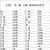 元件包 0402/0603/0805/1206贴片电阻包 混装 精度1 60种各25只 0805 1 60种各50只