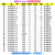 608zz轴承包塑PA66轮平面698导向轮滚动轮POM培林轮Fd8 8*27*11 mm 白 608轴承