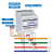 适用于智能三相多功能电表RS485ModbusDLT645导轨倍率可设 +选项继电器输出