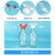 玻璃洗气瓶万用集气瓶大广口螺口洗瓶双孔橡胶塞玻璃导管 洗气瓶125ml(普料 )