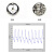 PulseSensor心电脉搏HRV心率监测模拟传感器单片机开发开源 Arduino直接测试套件 到手即可使