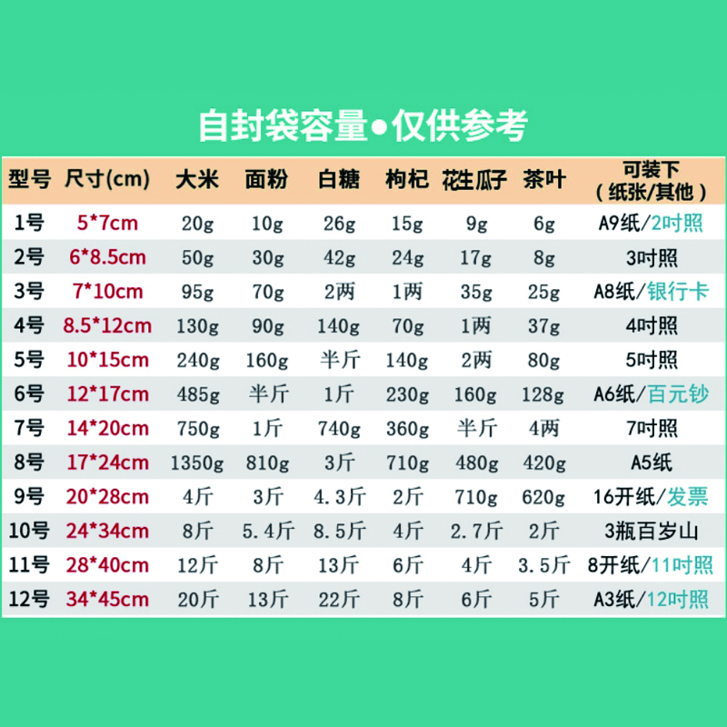 米茨 透明留样袋 防水防尘收纳打包袋密实自封袋 C 加厚100条/包 MC-CC06 10号24*34cm