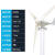 风力发电机12v24v220v永磁小型车载风光互补风能发电 400瓦12v3叶风机+控制器