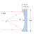 联合光科 K9平凹球面反射镜 尺寸12.5mm 焦距5-75mm D01 ／D02 270391F=10.0mm D02