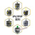 齿轮泵IPVAP/S-3/4/5/6-25/50/64/80/125-101双联油泵 IPV/IPVP3-5/8-101/171 具体型