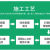 氟碳锤纹漆桔纹漆双组份金属漆质感漆防盗门栏杆漆机械快干防锈漆 中蓝锤纹 1KG